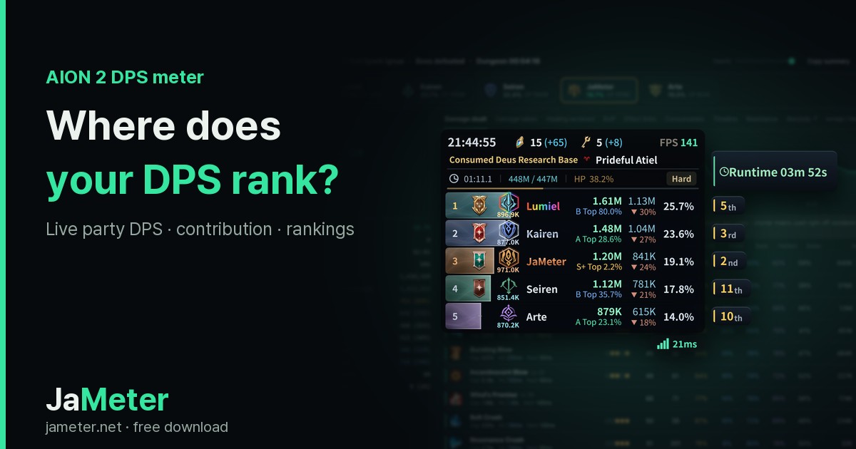 Master Level Meter Aion 2 Spiritmaster DPS Ranking — Global Leaderboard | JaMeter