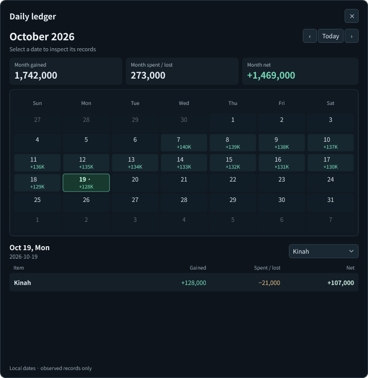 Today totals and daily ledger