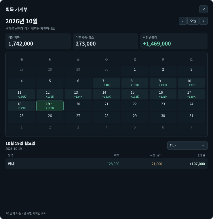 오늘 누적과 획득 가계부