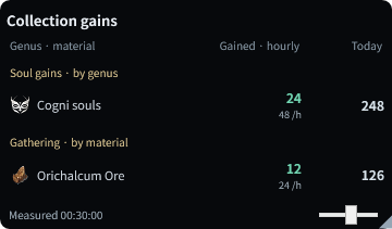 Soul and gathering gains