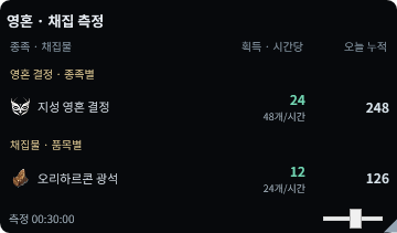 영혼 결정 · 채집물, 한 창에서 측정