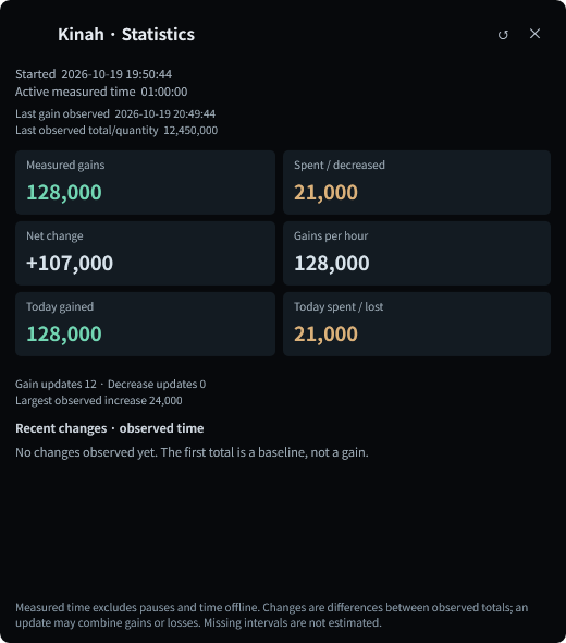 Currency tracker