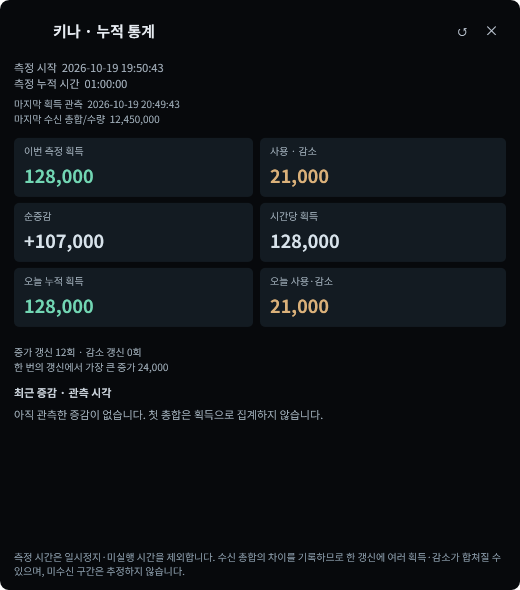 재화 획득 측정