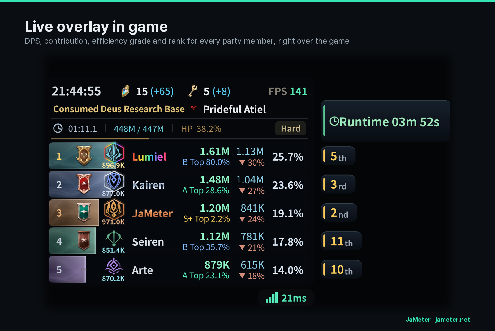 Live DPS overlay over the game with contribution, efficiency grade and rank