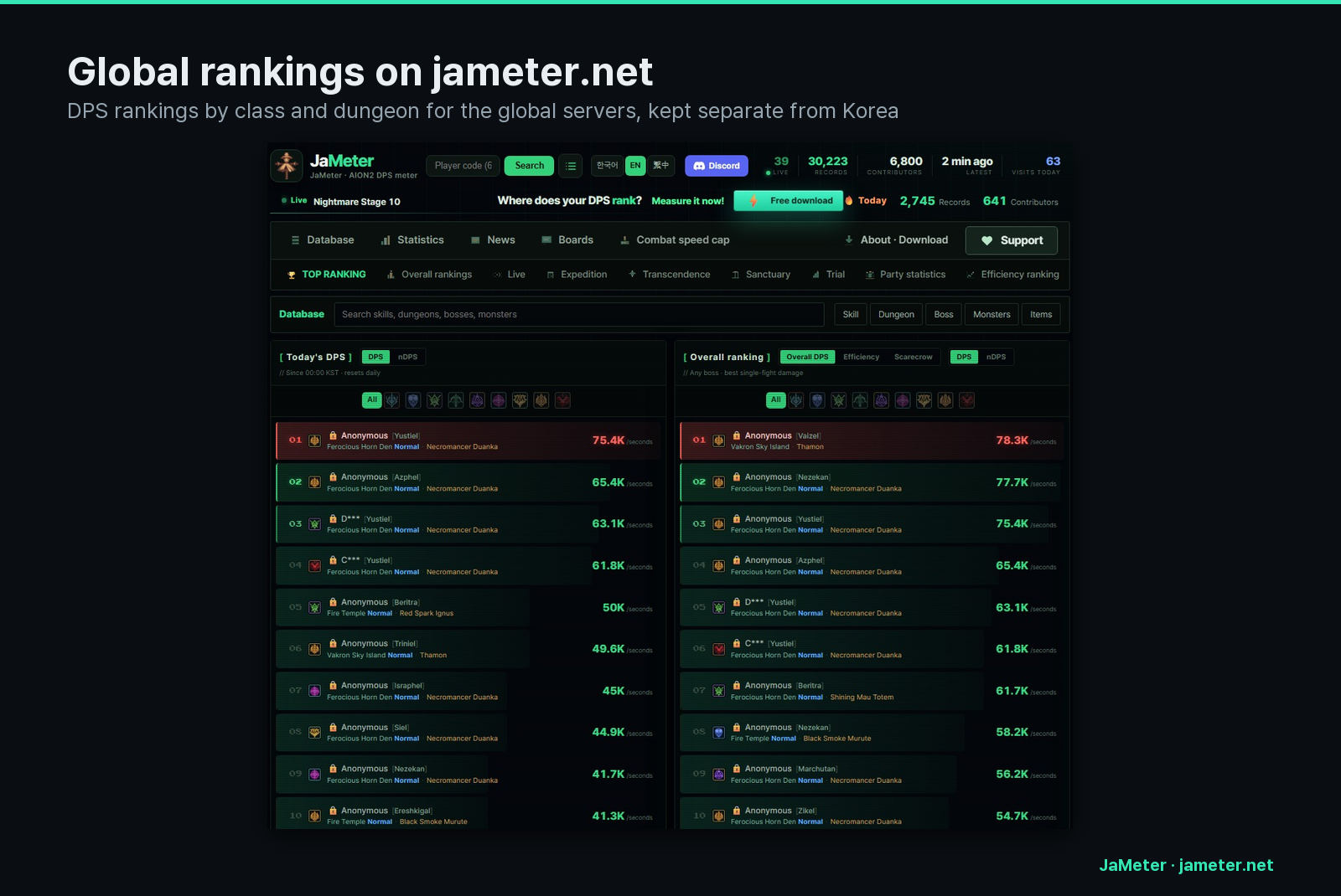 Global DPS rankings on jameter.net